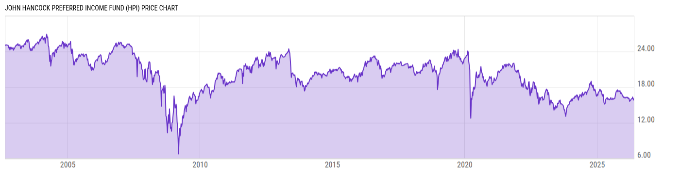 Price Chart