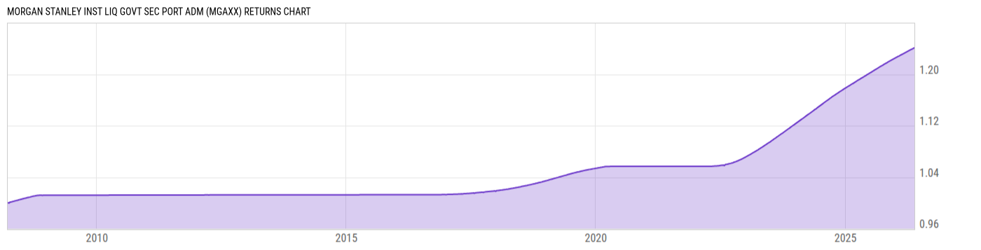 Returns Chart