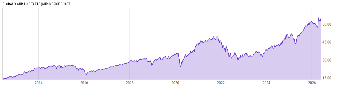 Price Chart