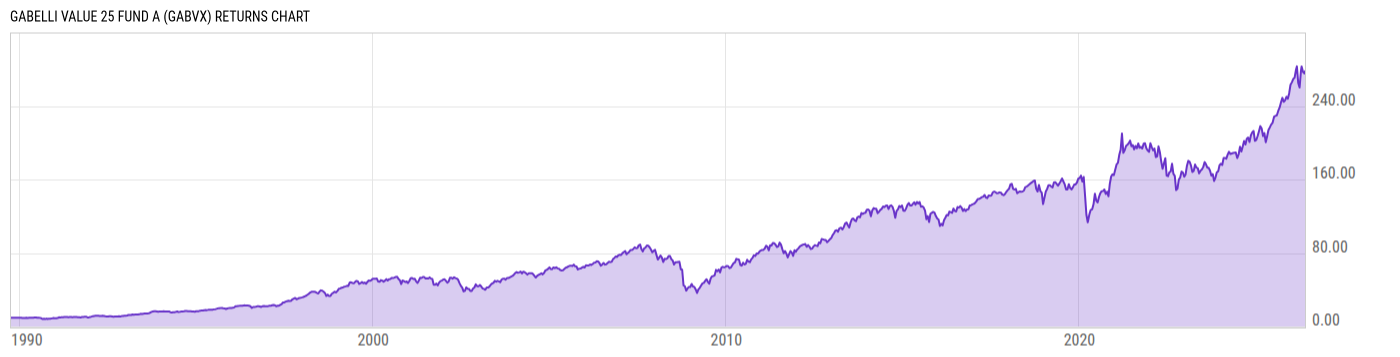 Returns Chart