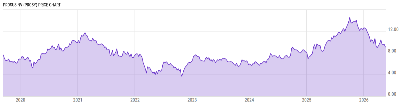 Price Chart