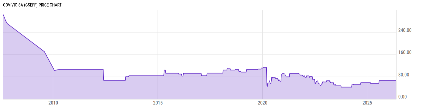 Price Chart