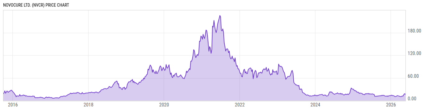 Price Chart
