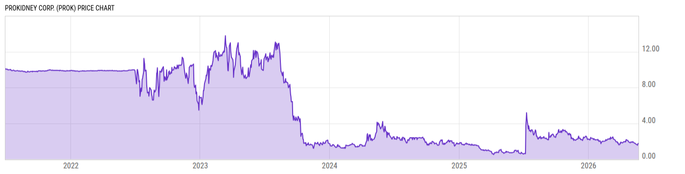 Price Chart