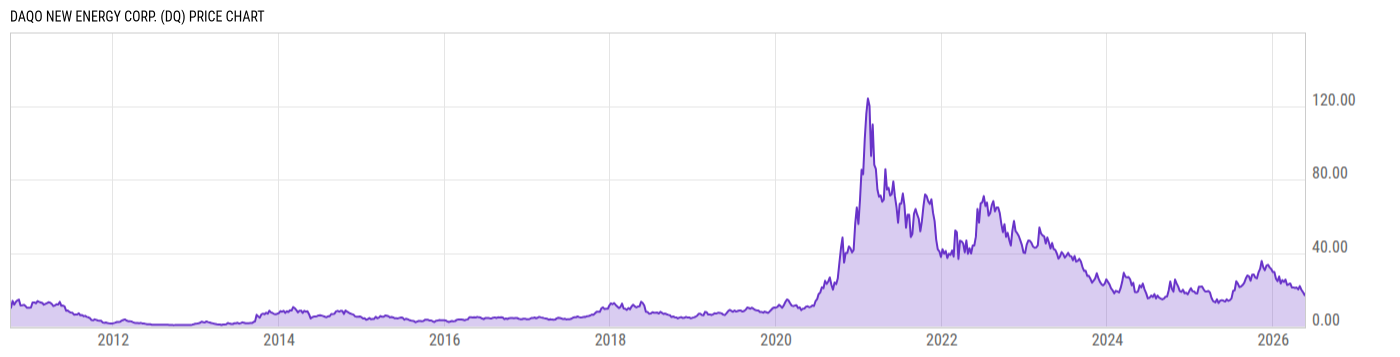 Price Chart