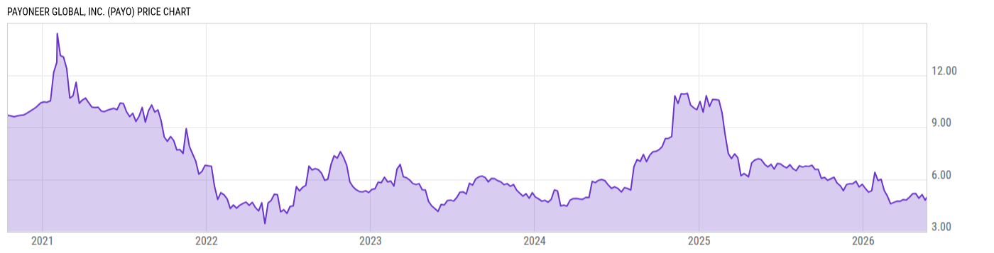 Price Chart