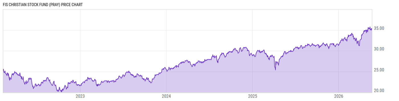 Price Chart