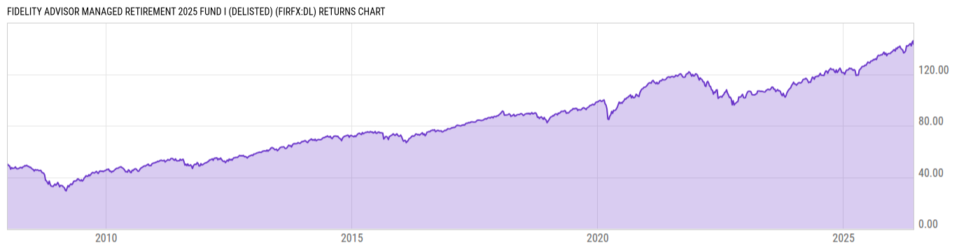 Returns Chart