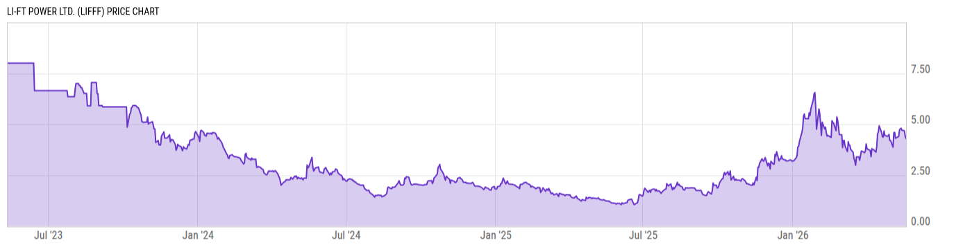 Price Chart