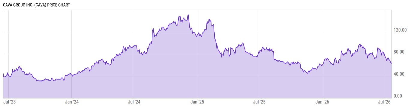 Price Chart