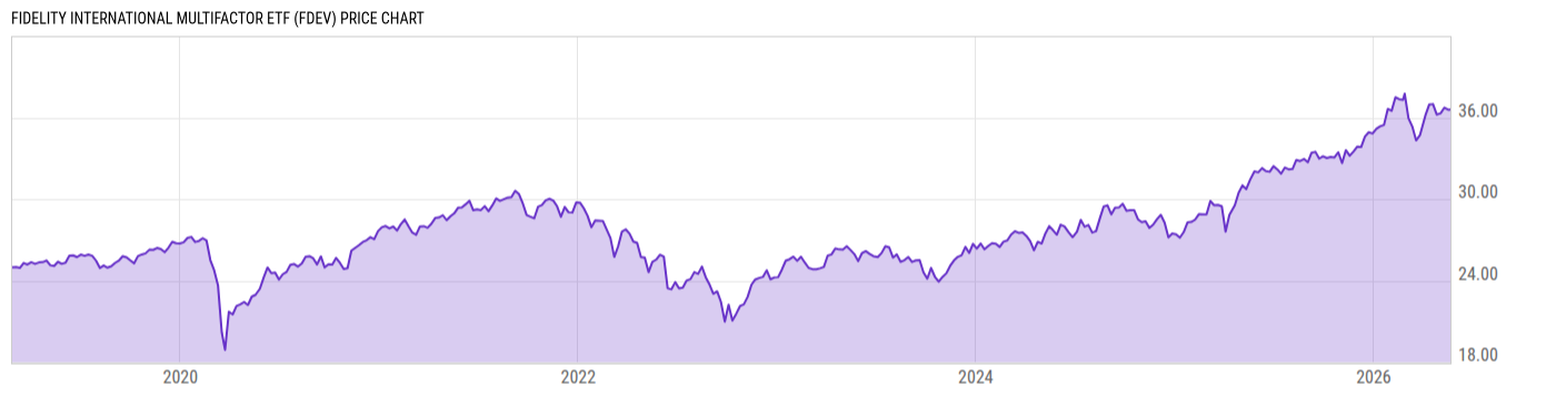 Price Chart