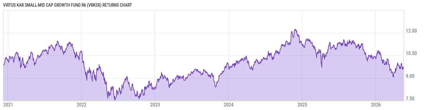 Returns Chart