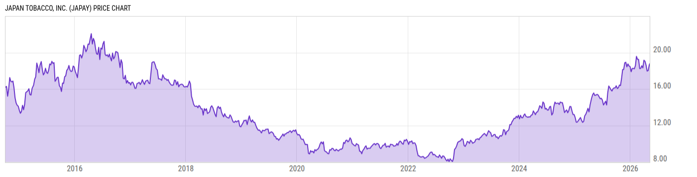 Price Chart