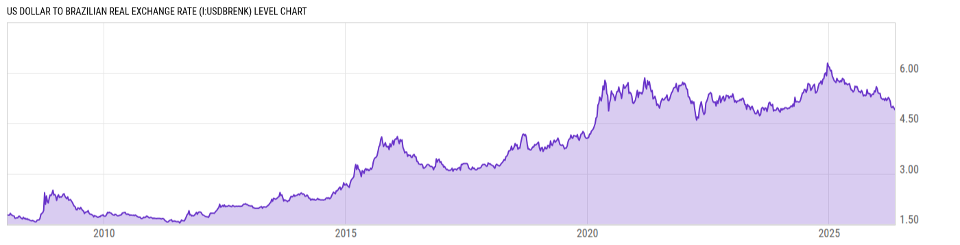 Level Chart