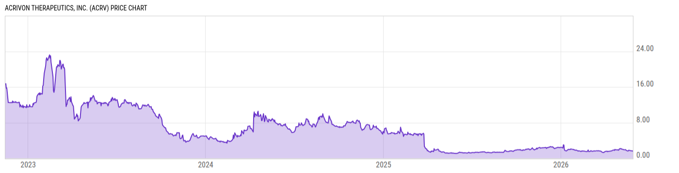 Price Chart