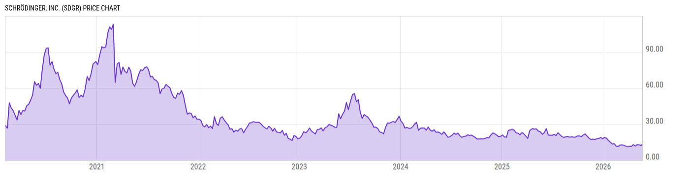 Price Chart