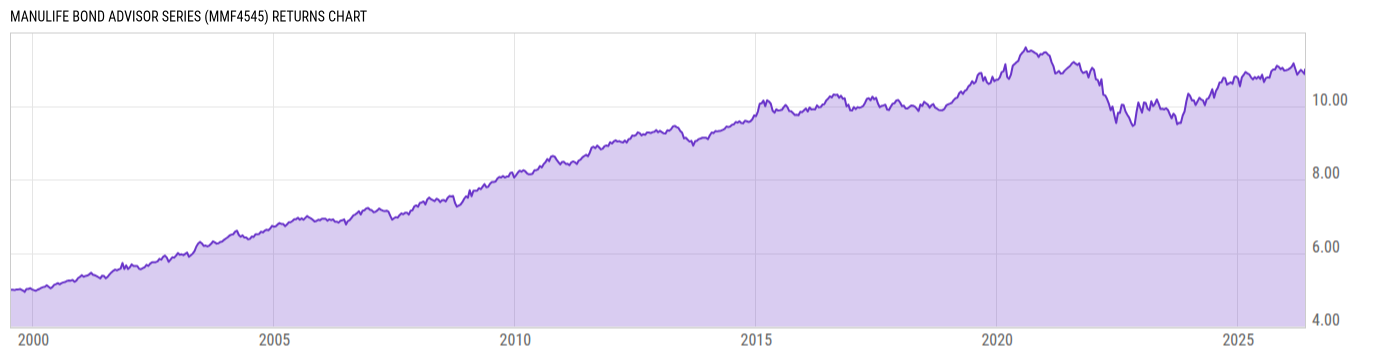 Returns Chart
