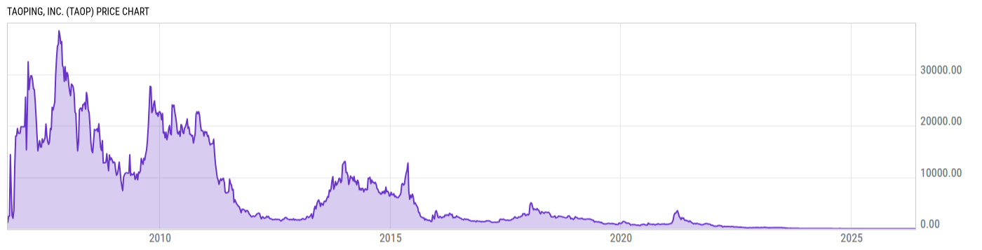 Price Chart