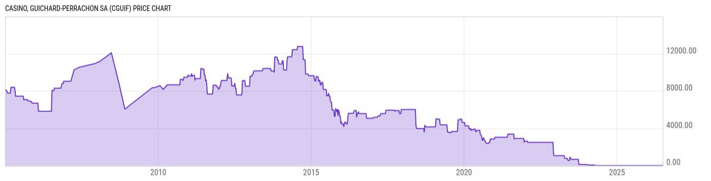 Price Chart