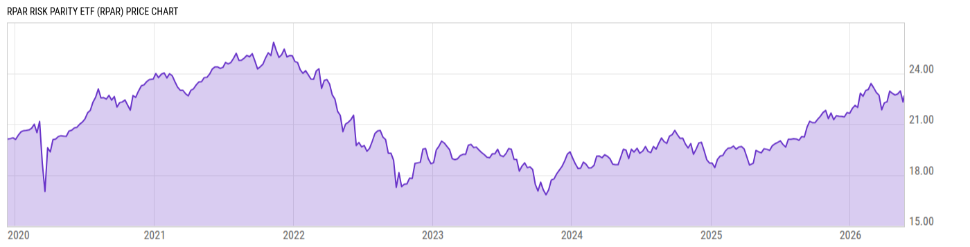 Price Chart