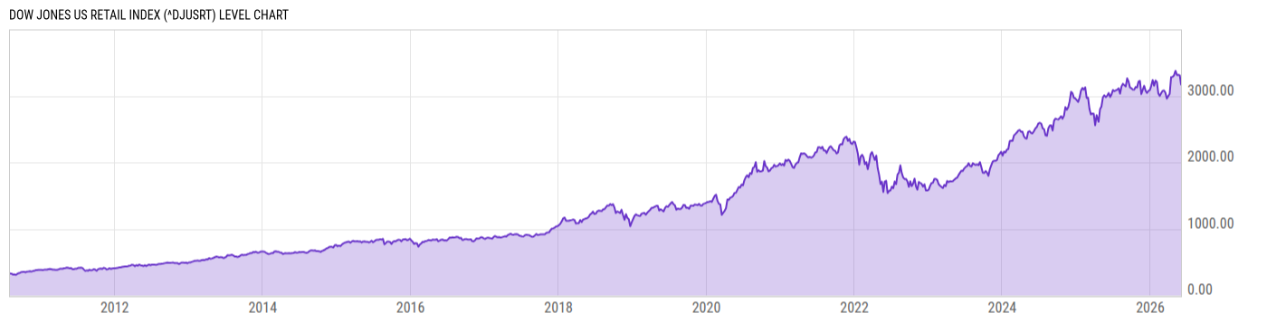 Level Chart