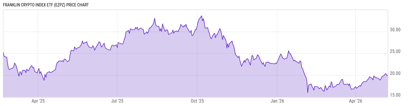 Price Chart
