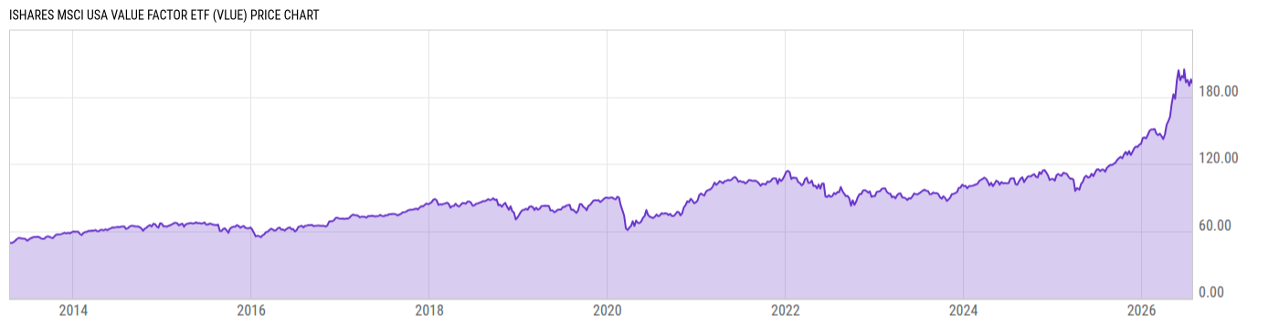 Price Chart