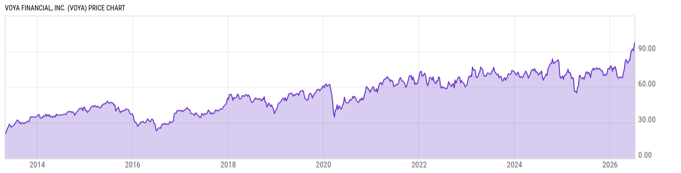 Price Chart