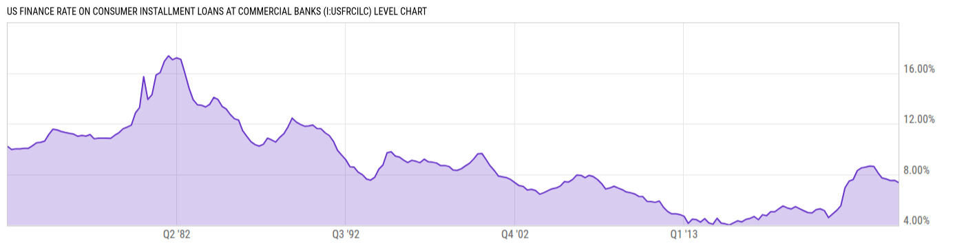 Level Chart
