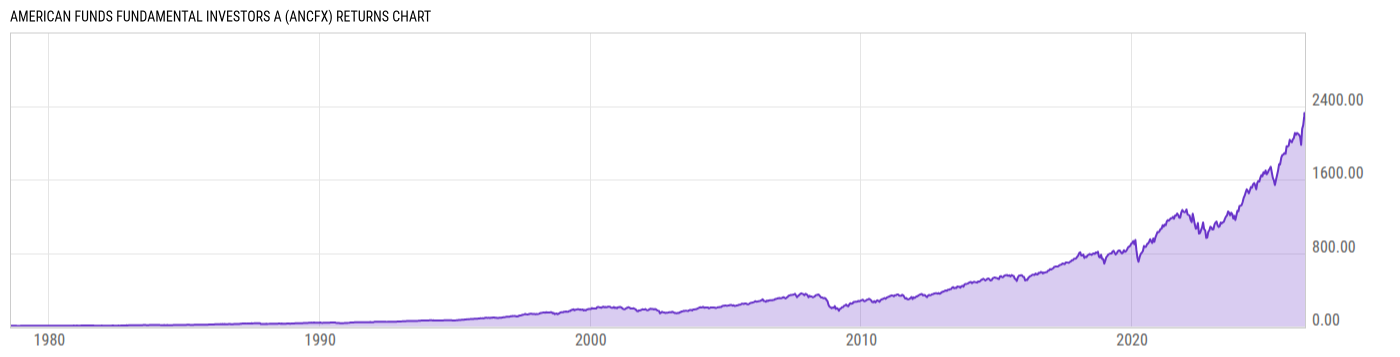 Returns Chart