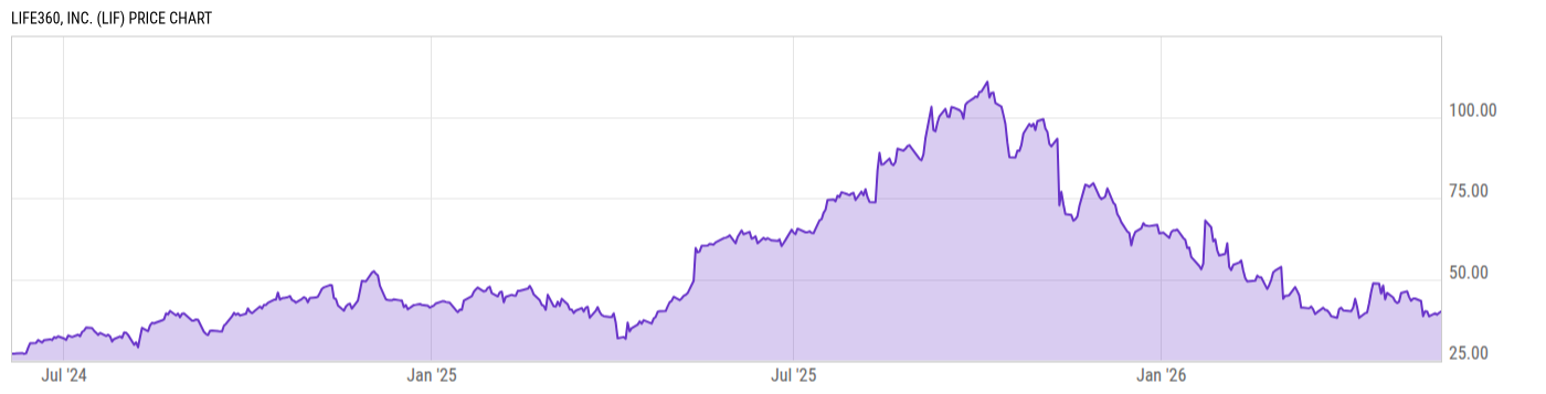 Price Chart