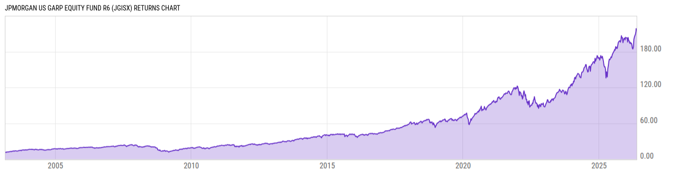 Returns Chart
