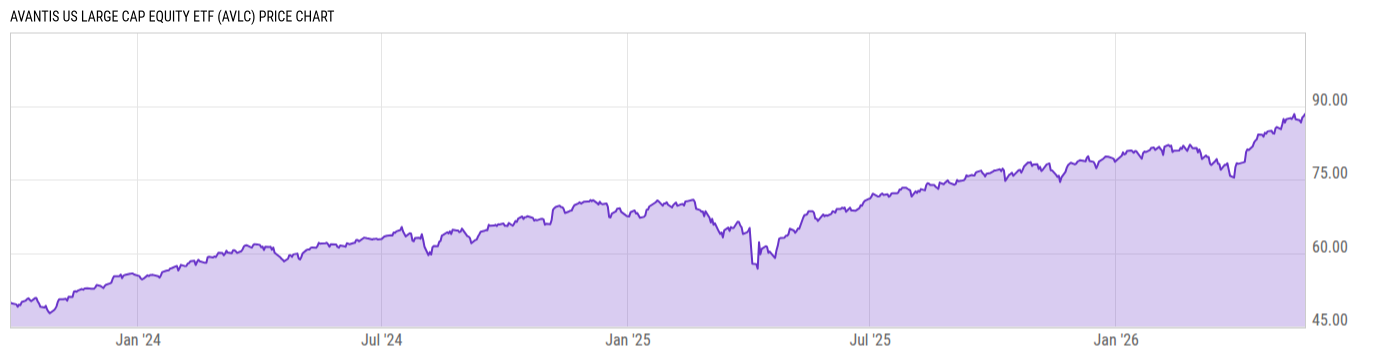 Price Chart