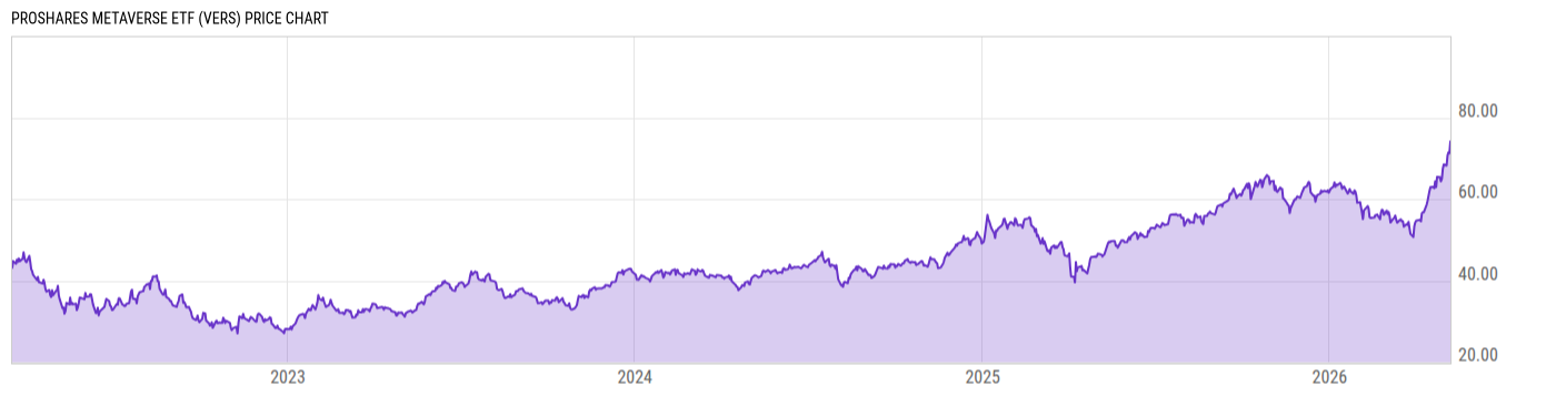 Price Chart