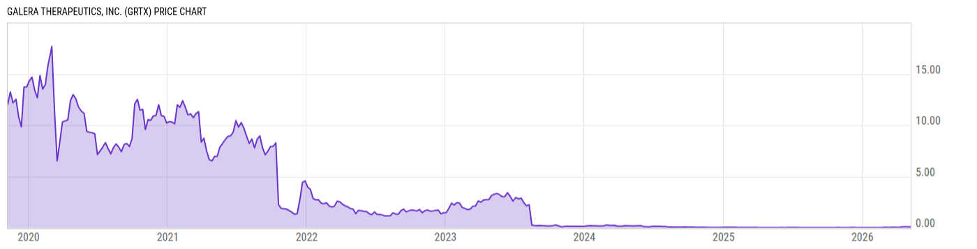 Price Chart
