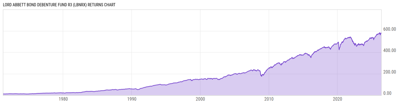 Returns Chart