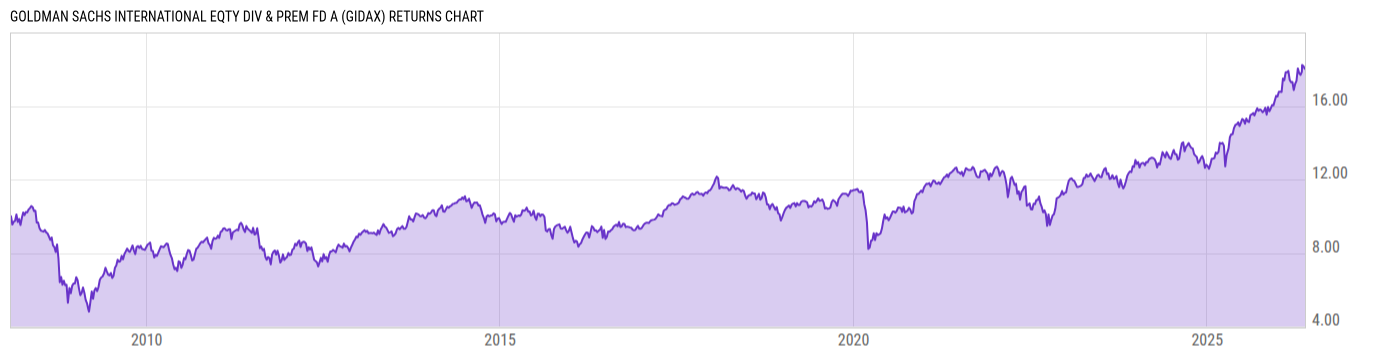 Returns Chart