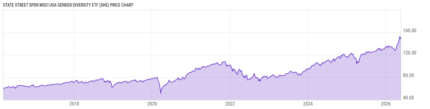 Price Chart