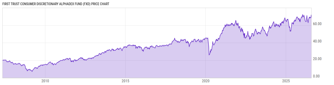 Price Chart