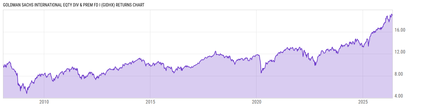 Returns Chart