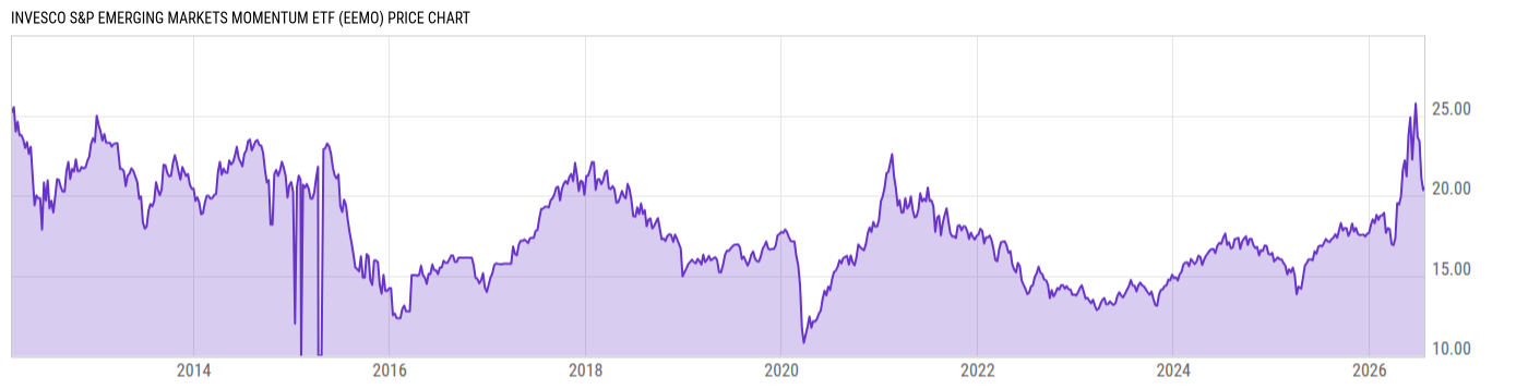 Price Chart