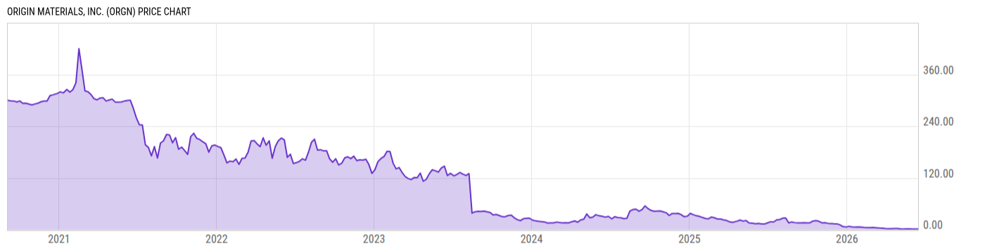 Price Chart