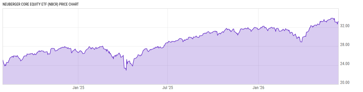 Price Chart