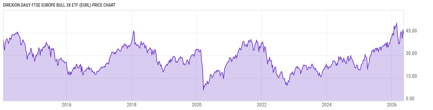 Price Chart