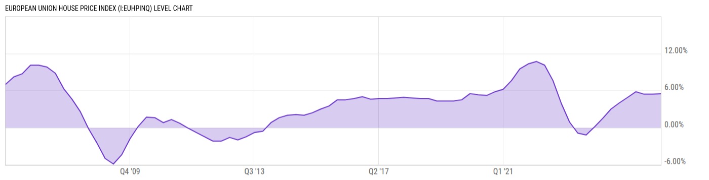 Level Chart