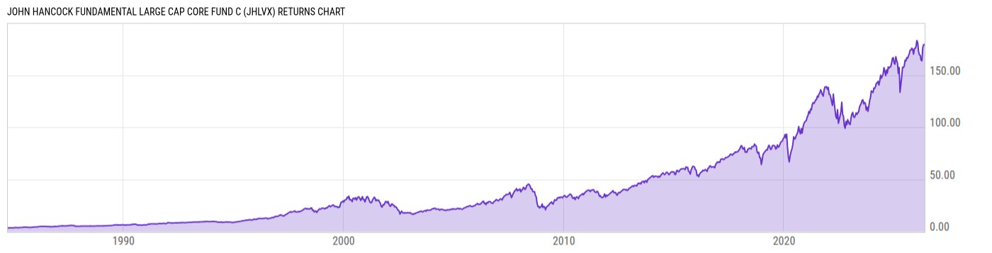 Returns Chart