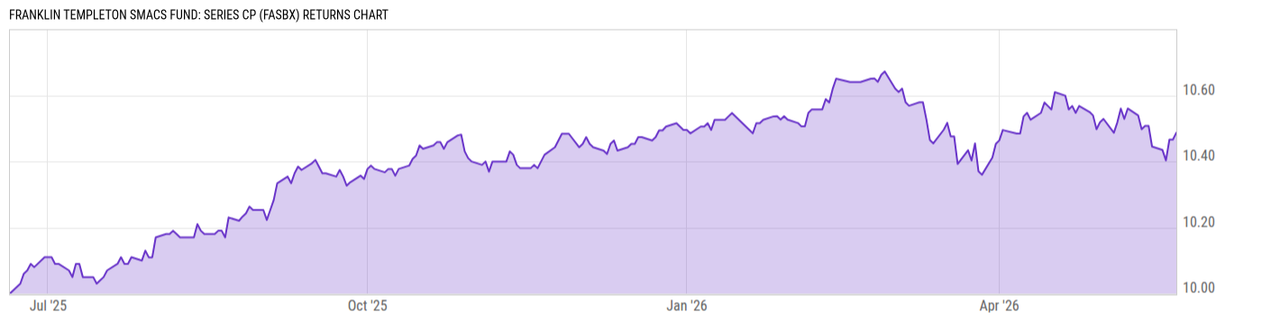 Returns Chart