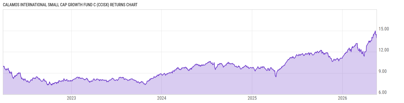Returns Chart