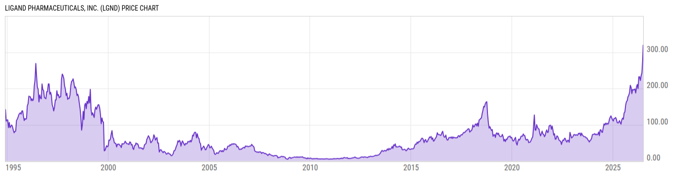 Price Chart