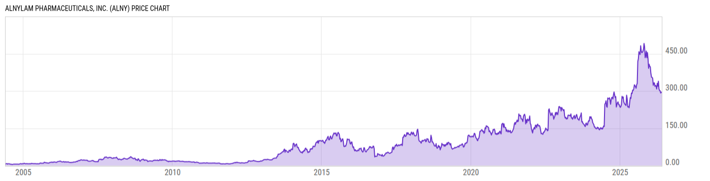 Price Chart